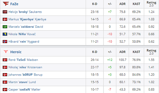 PUBG PGS7全球系列赛精彩落幕 17战队荣耀加冕