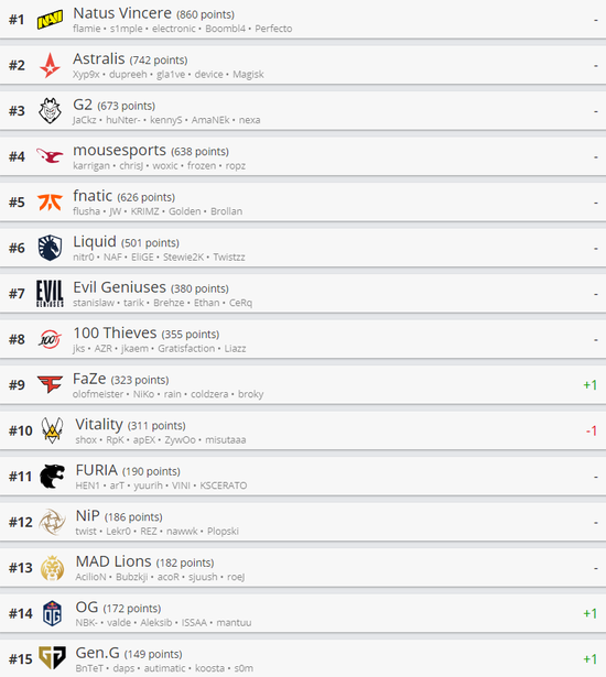 《决胜巅峰》正式上线 能否超越王者荣耀成为新宠